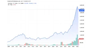 2018 gold price