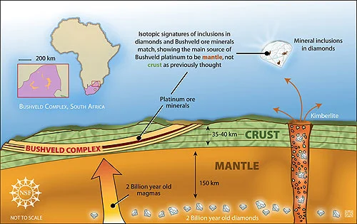 Bushveld Complex geological diagram