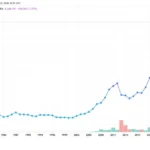 Gold Price Forecast 2050: What the Data Really Shows