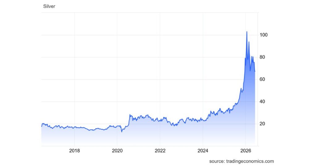 Silver price volatility chart