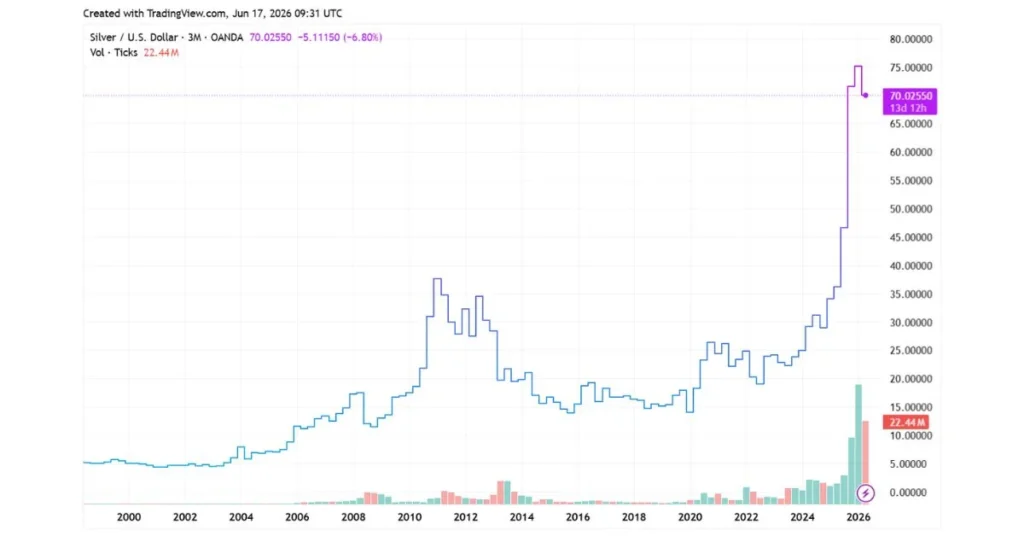 news on silver
