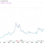 News on Silver 2026: Record High, Crash & What’s Next